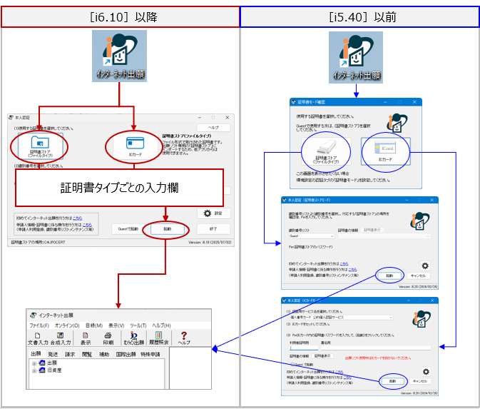 新旧本人認証画面